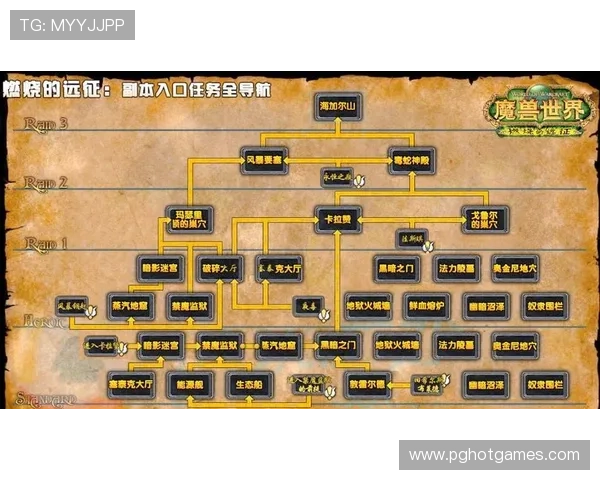 PG平台下载入口详细指南,涵盖不同设备的下载方法与使用技巧 PG平台下载入口详细指南,涵盖不同设备的下载方法与使用技巧