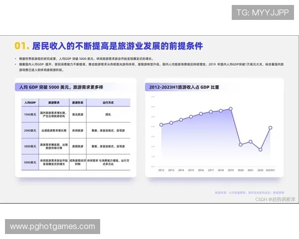 PG国际008在该国的市场表现及其未来发展潜力，结合国家政策和行业趋势进行分析