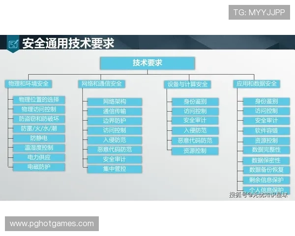 PG官网入口安全升级方案推荐有效应对不断变化的网络安全威胁 PG官网入口安全升级方案推荐有效应对不断变化的网络安全威胁