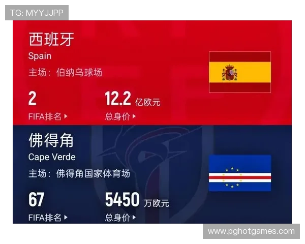 世界杯西班牙佛得角比赛门将扑救次数数据揭秘及其对球队防守策略的启示 世界杯西班牙佛得角比赛门将扑救次数数据揭秘及其对球队防守策略的启示